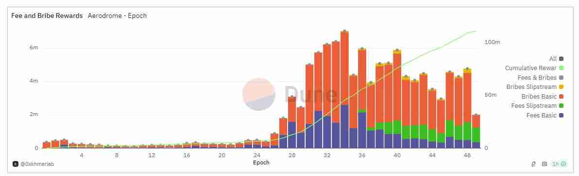 Aerodrome是什么？全面解读Aerodrome